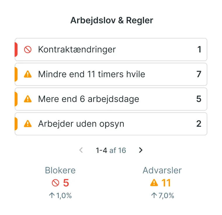 Compliance warnings interface