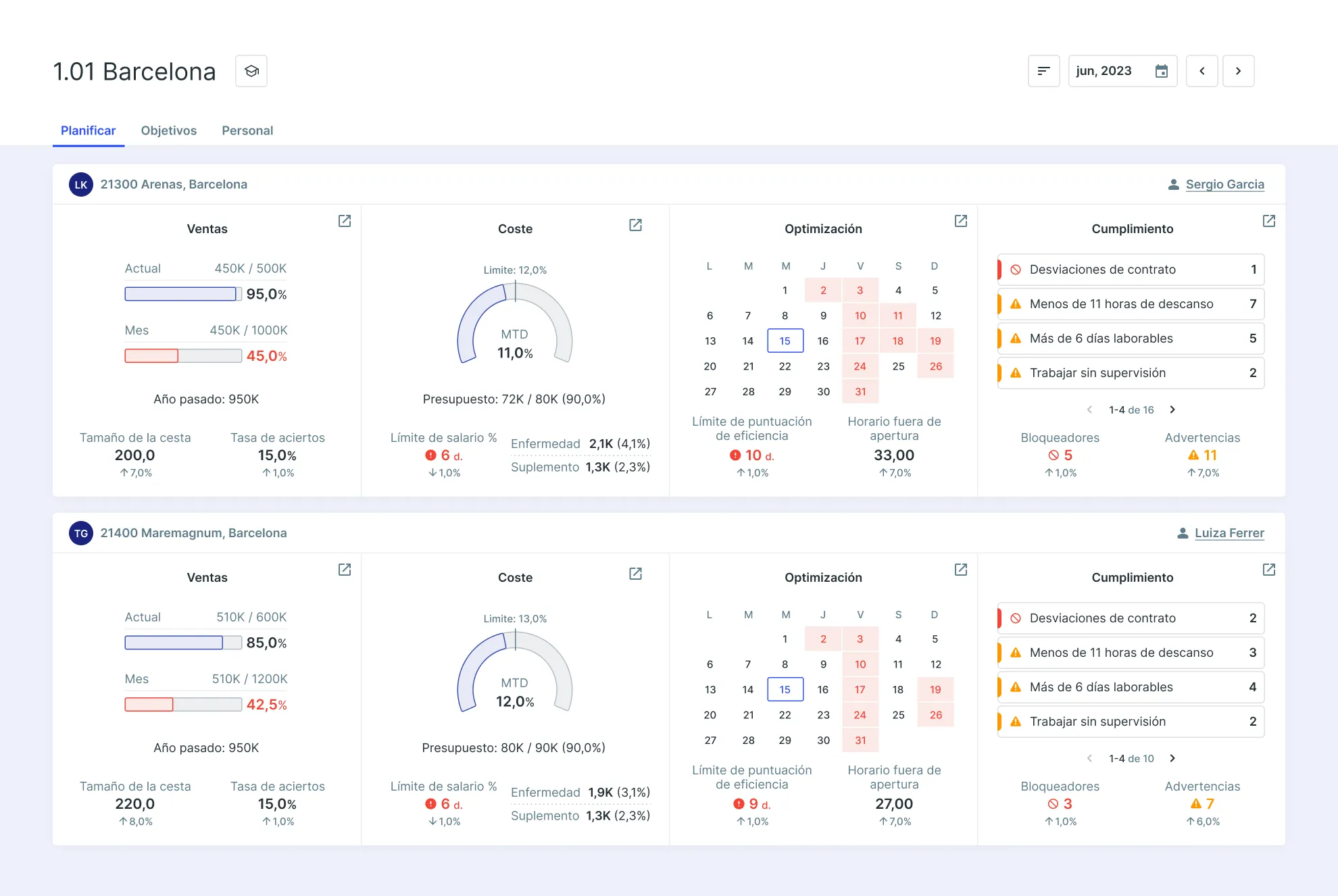 SameSystem app interface showing dashboard with department KPIs