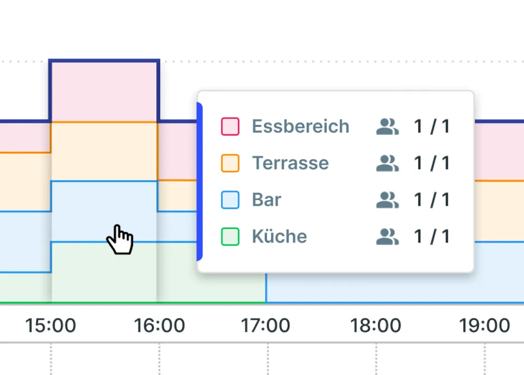 Zones interface