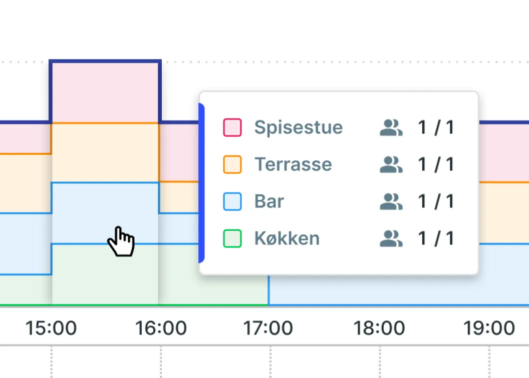 Zones interface