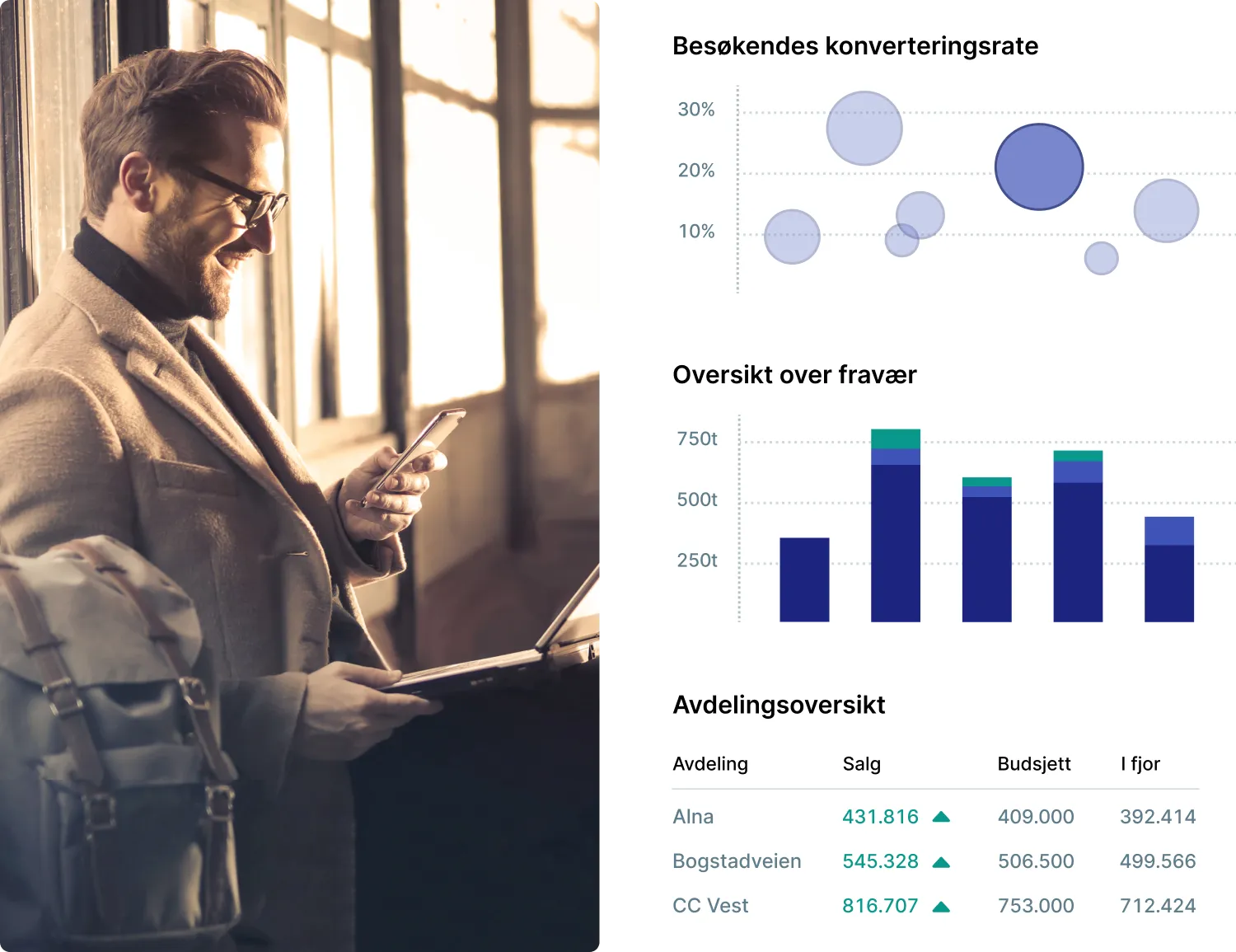 SameSystem reporting examples