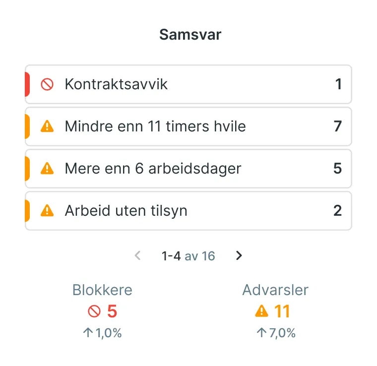 Compliance warnings interface