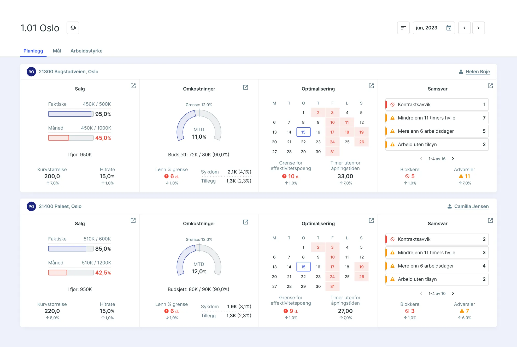 SameSystem app interface showing dashboard with department KPIs