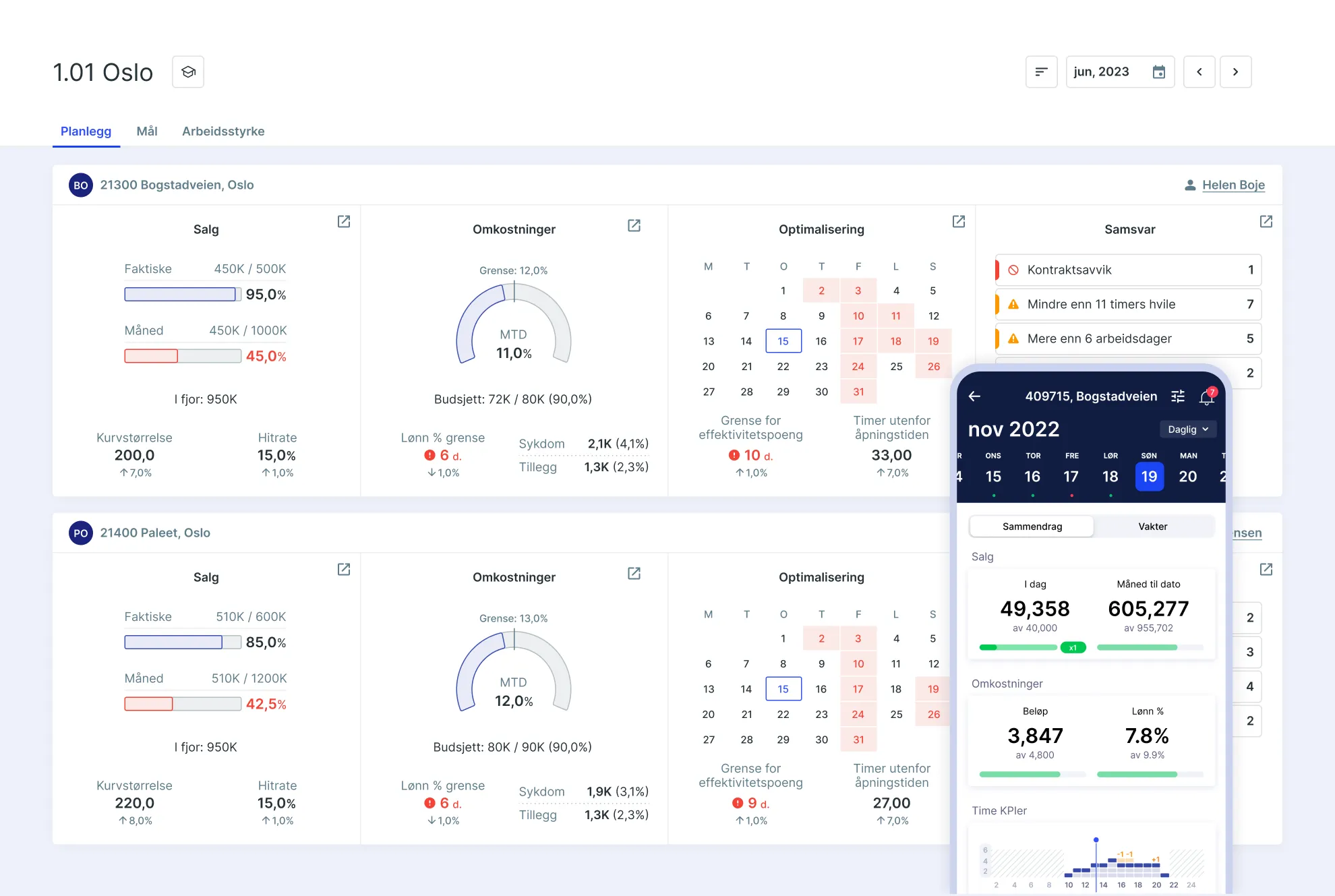 SameSystem app interface showing dashboard with department KPIs