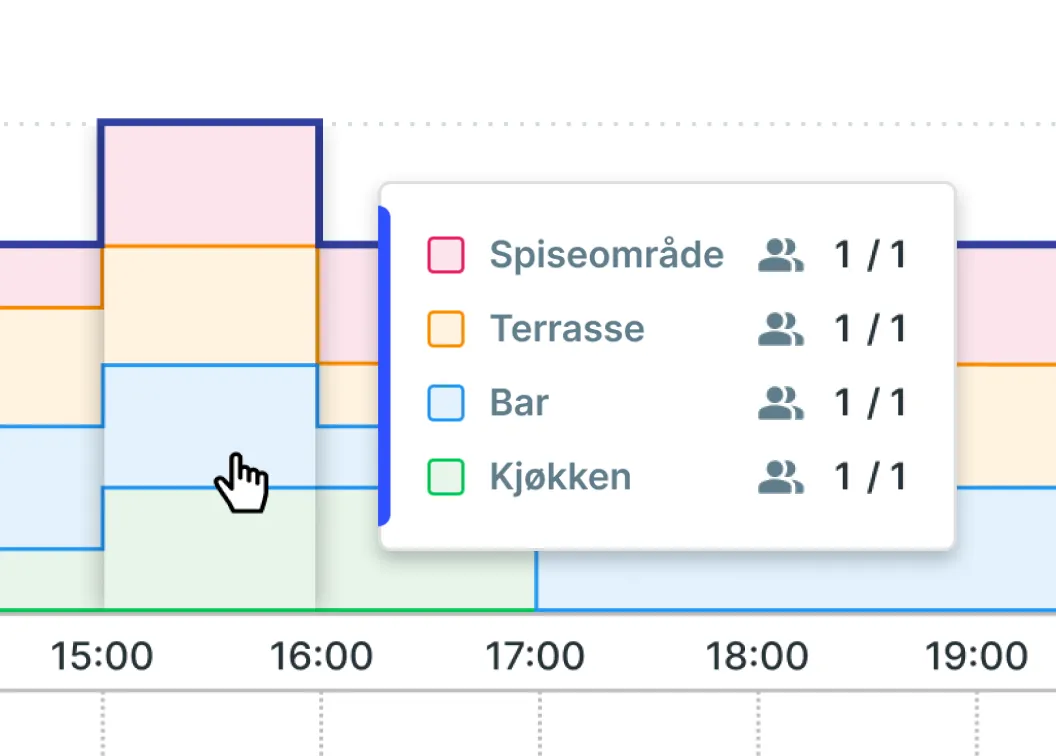 Zones interface