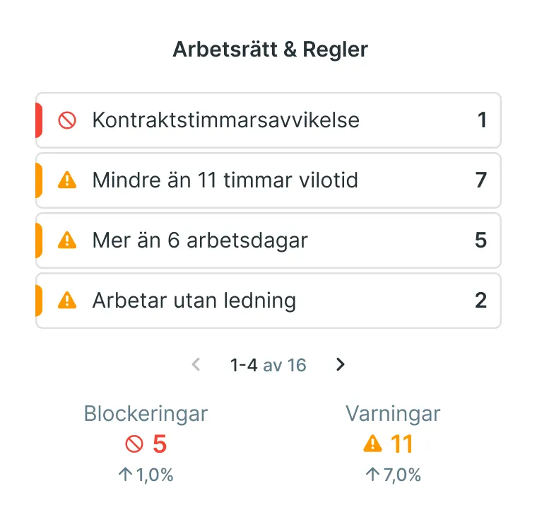 Compliance warnings interface