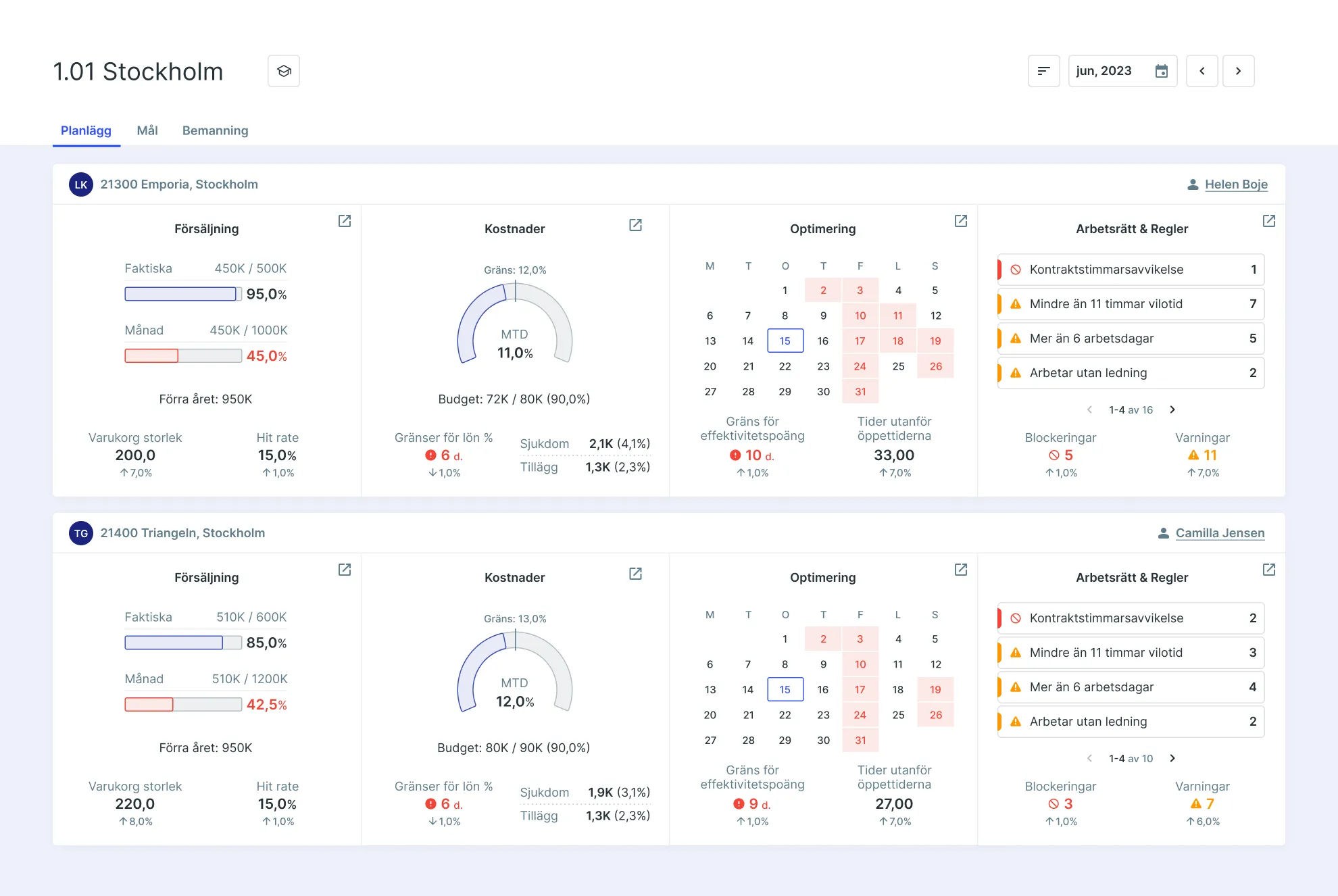 SameSystem app interface showing dashboard with department KPIs