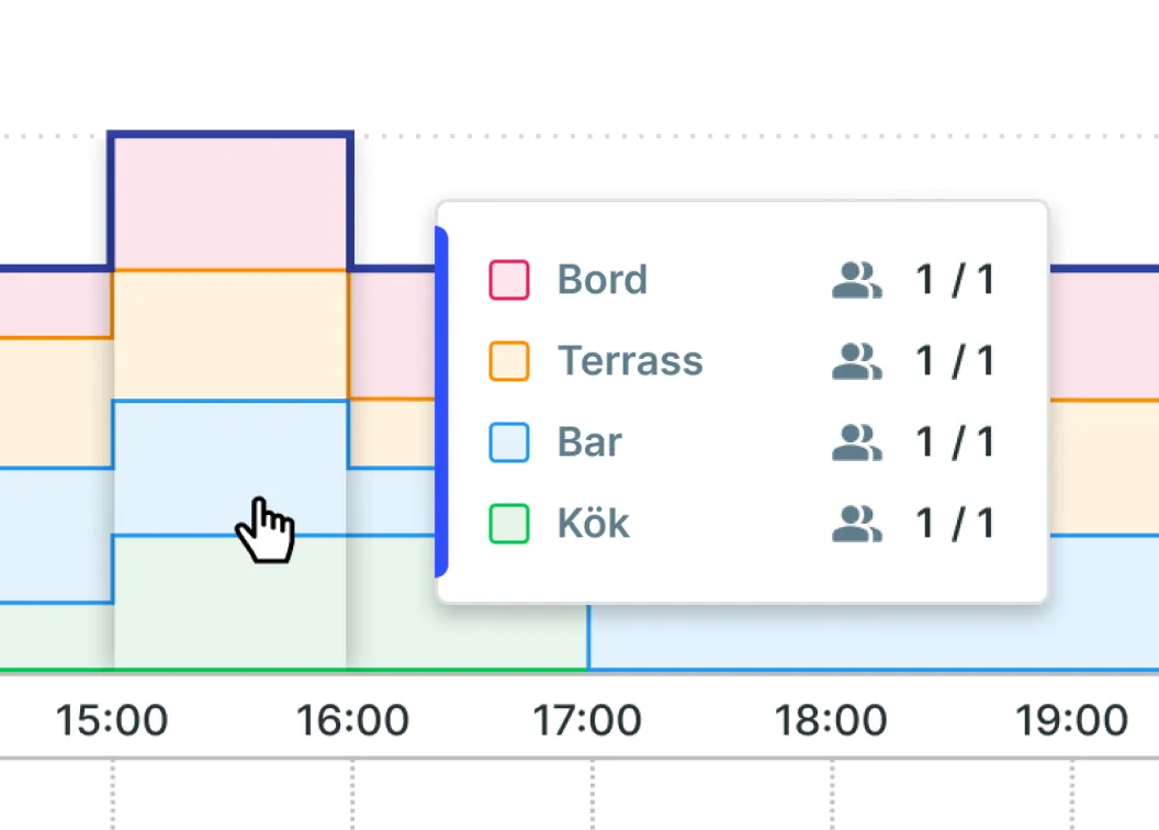 Zones interface